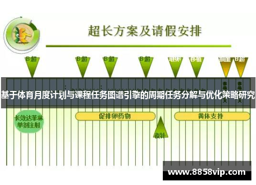 基于体育月度计划与课程任务图谱引擎的周期任务分解与优化策略研究
